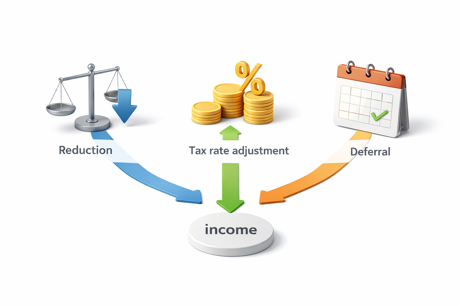 節税の3つの構造を象徴するビジュアルのイメージ画像
